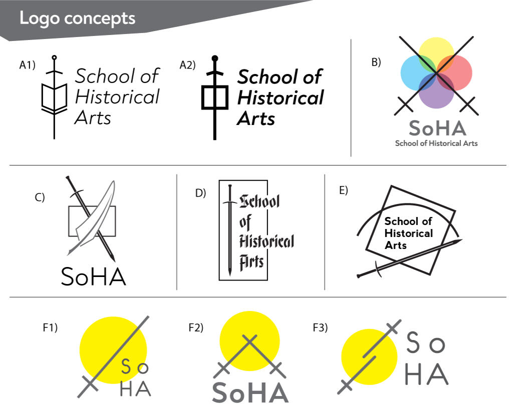 SoHA Initial chosen concepts