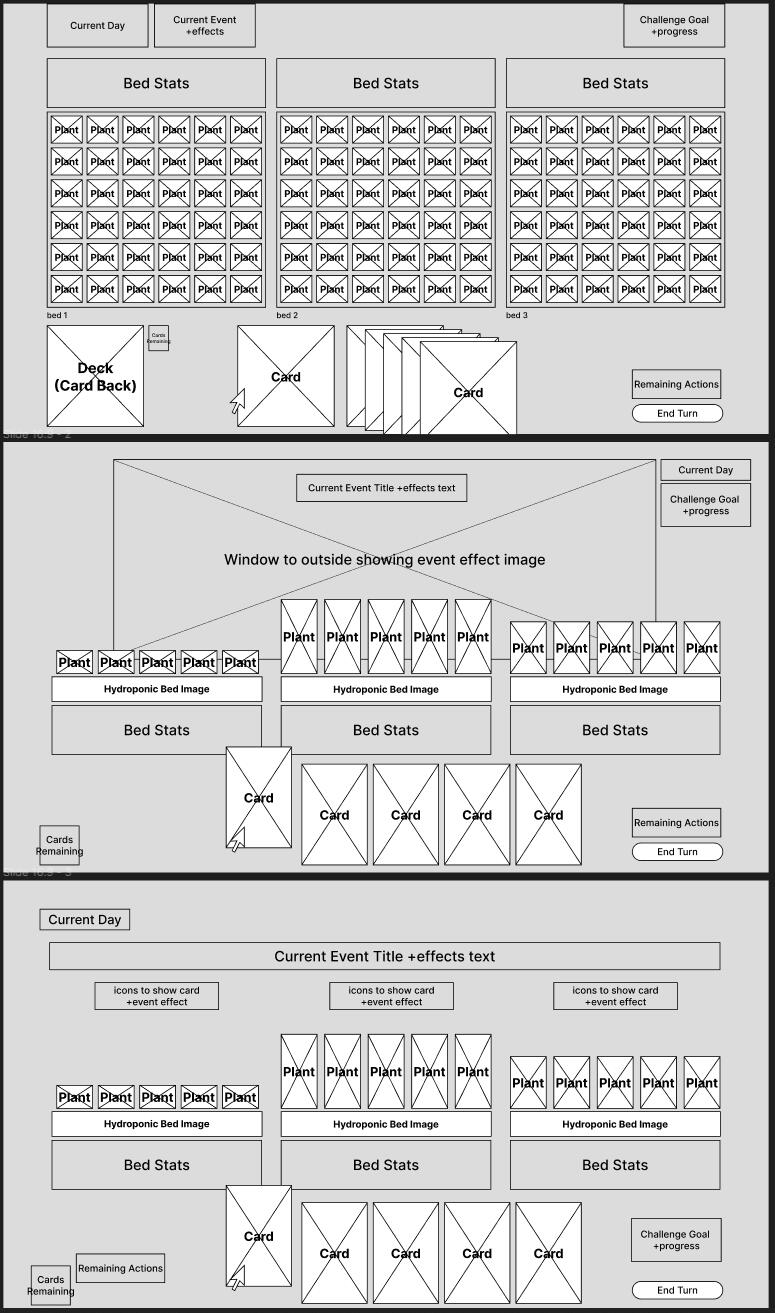 Iterative wireframes